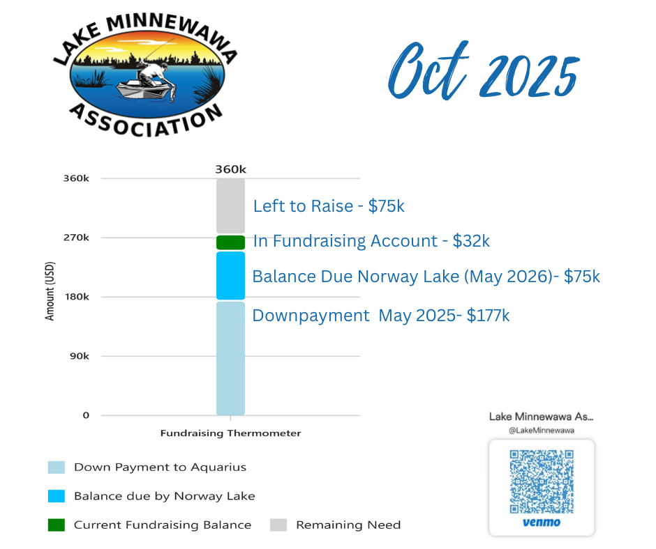 Almost There October 2025 (1)