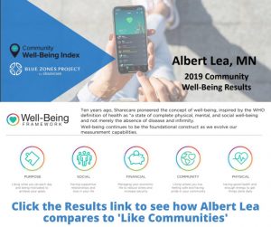 Check out the Results to see how Albert Lea compares to 'Like Communities'