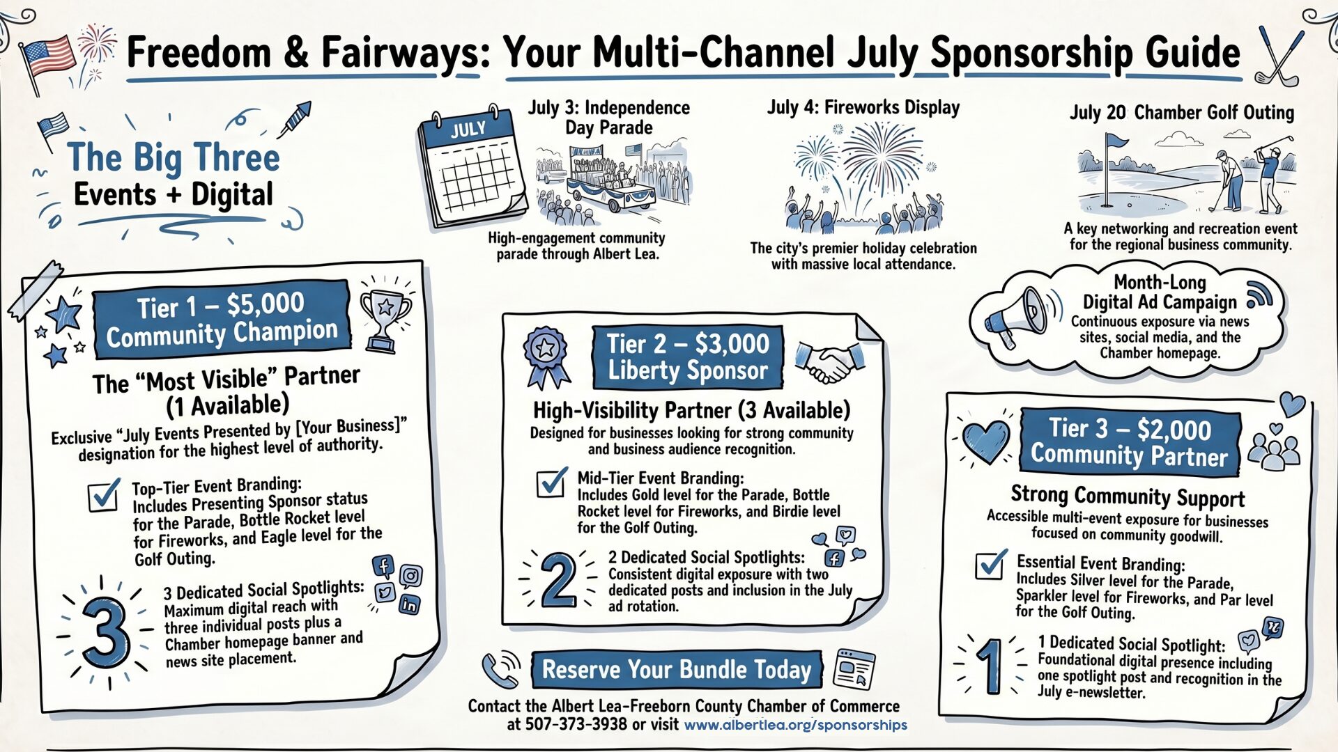 Infographic - July 2026 Sponsorships