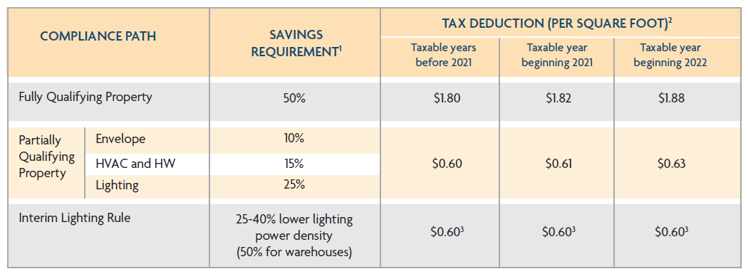 SPF and the Inflation Reduction Act of 2022