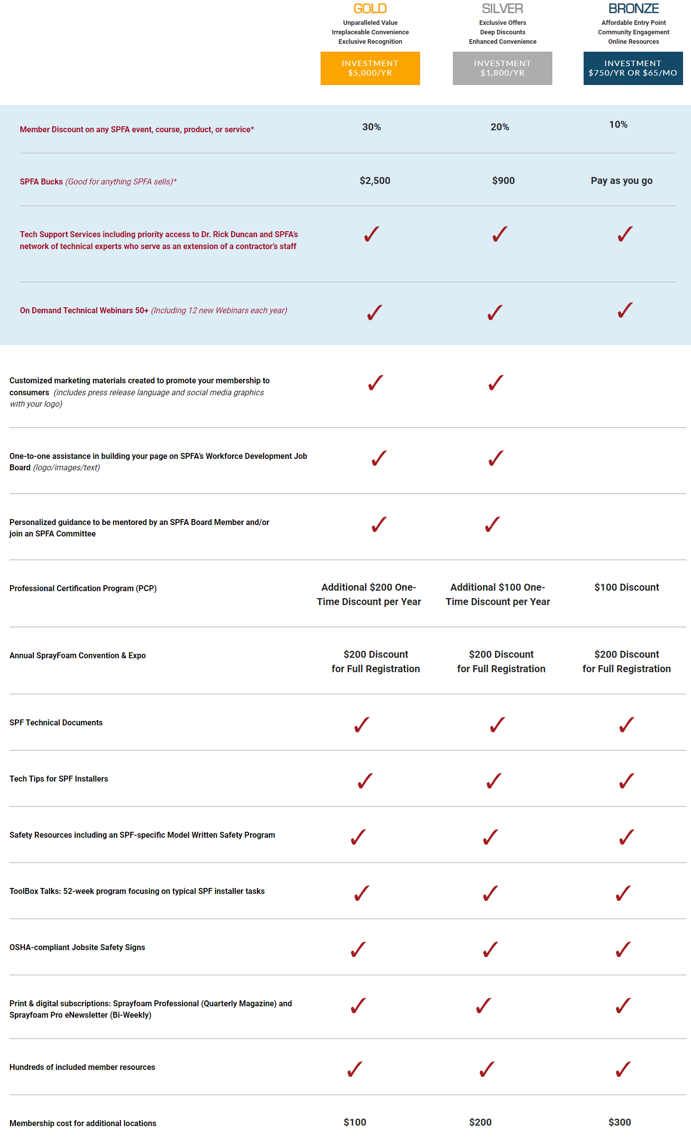 chart1