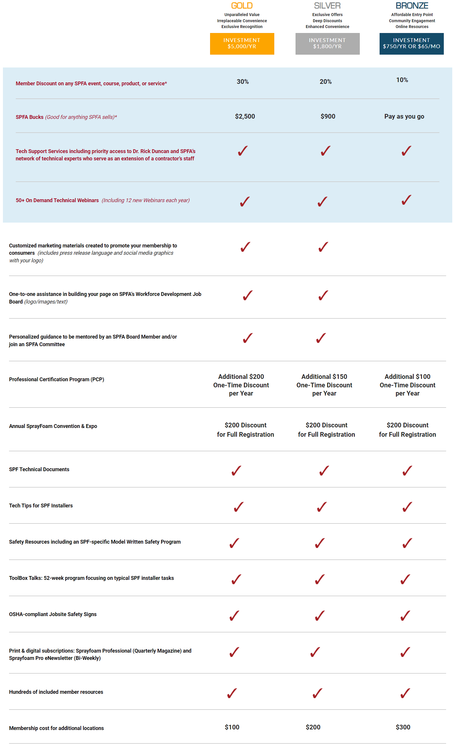 MembershipTiers1-3-25