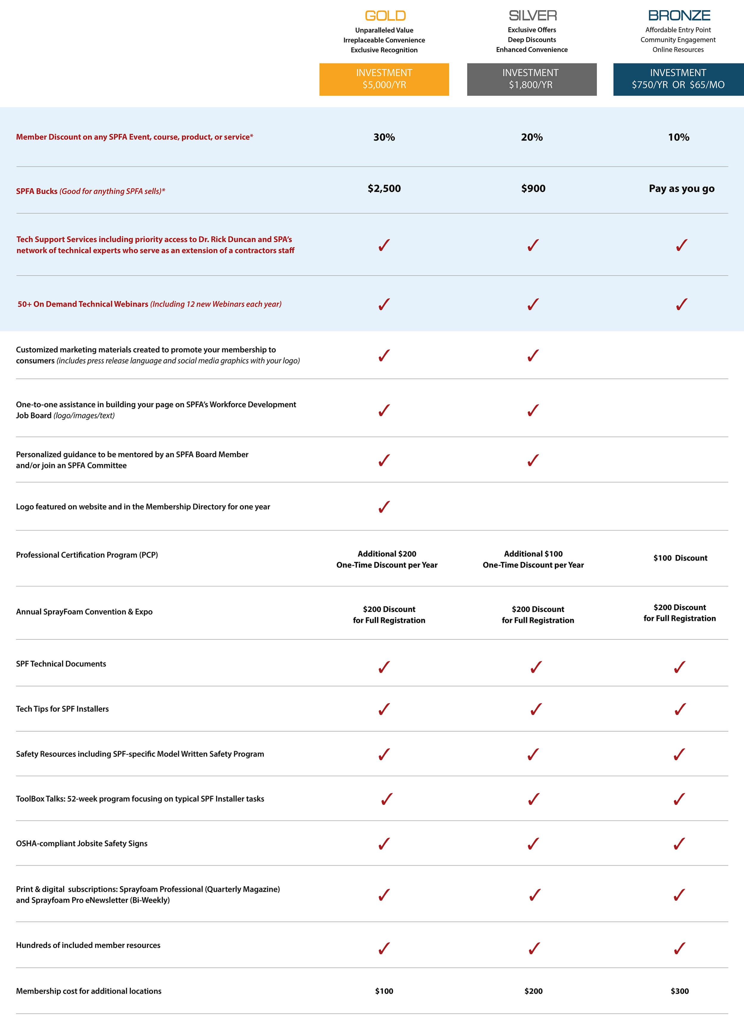 Contractor Membership Tiers for website 2025-3 Contractor Membership Tiers for website 2025-3