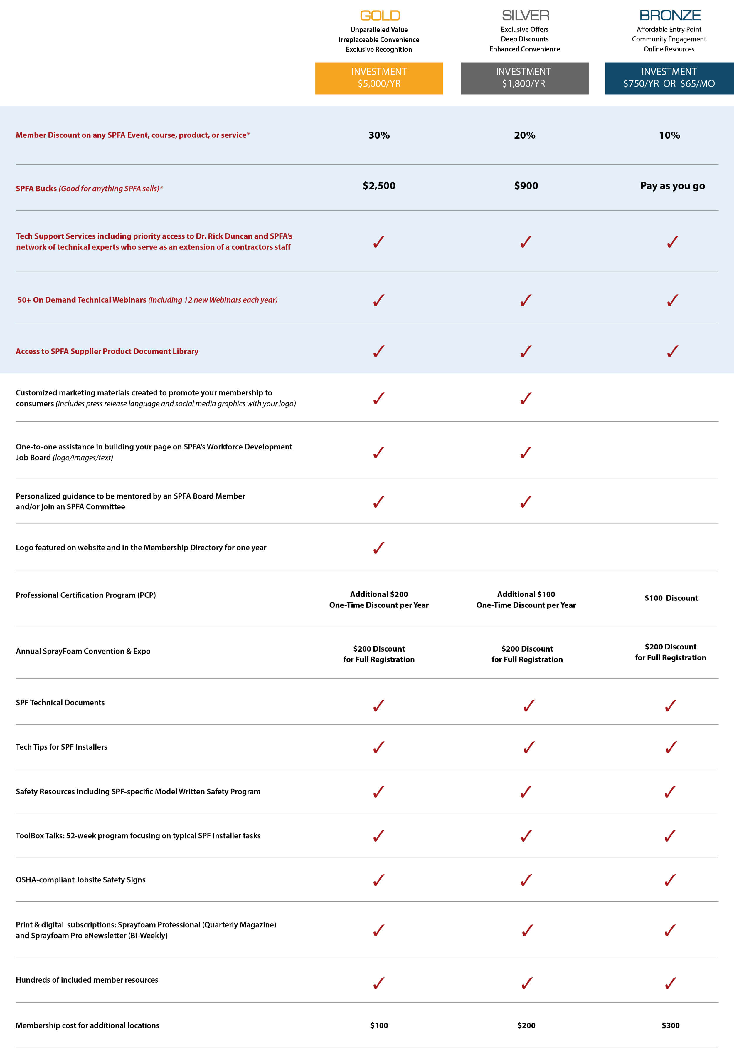 Contractor Membership Tiers Graphic July 2025