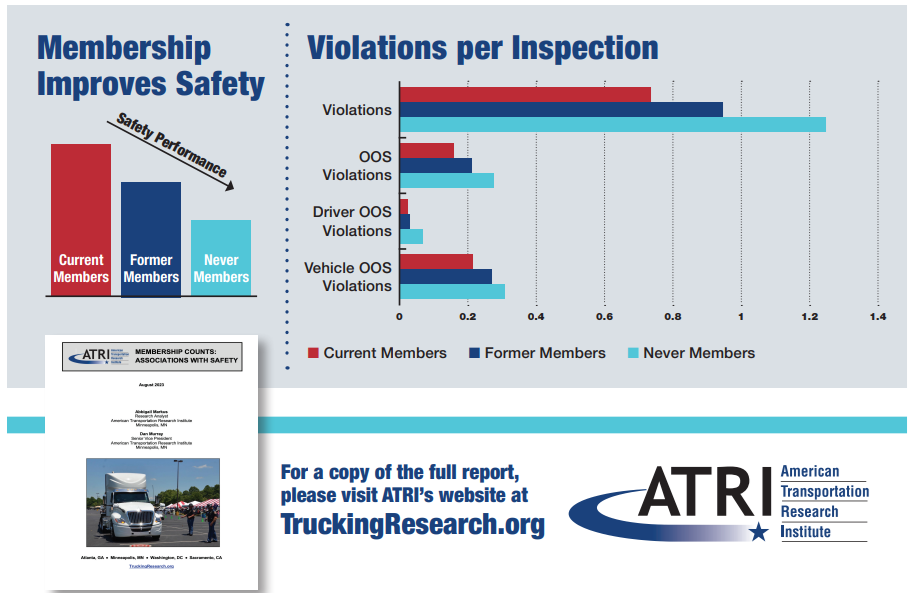 ATRI Violations-Inspections