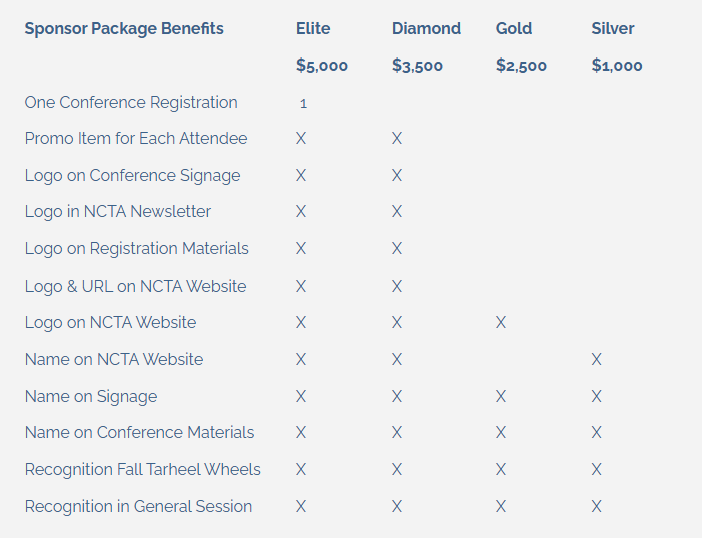 Sponsor Package Benefits AMC