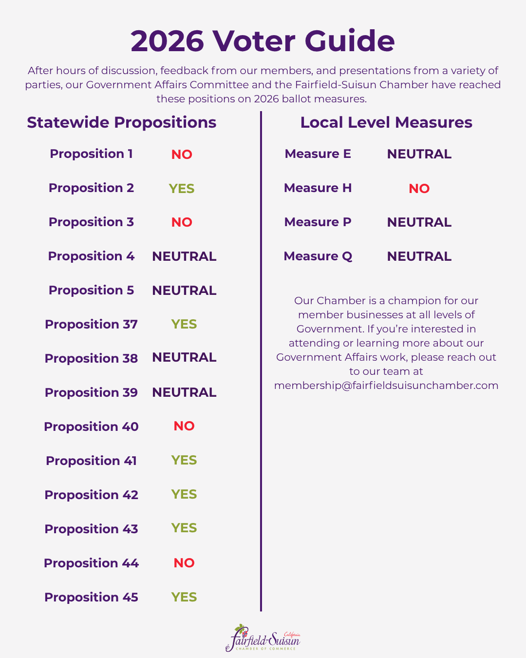 GAC Voter Guide