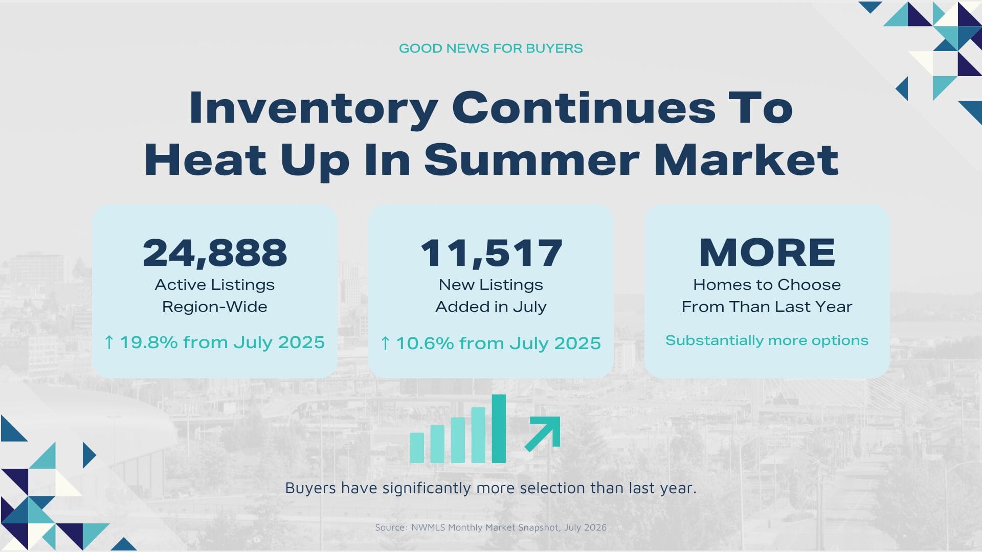 TPCAR August 2026 Market Update - Buyer Good News