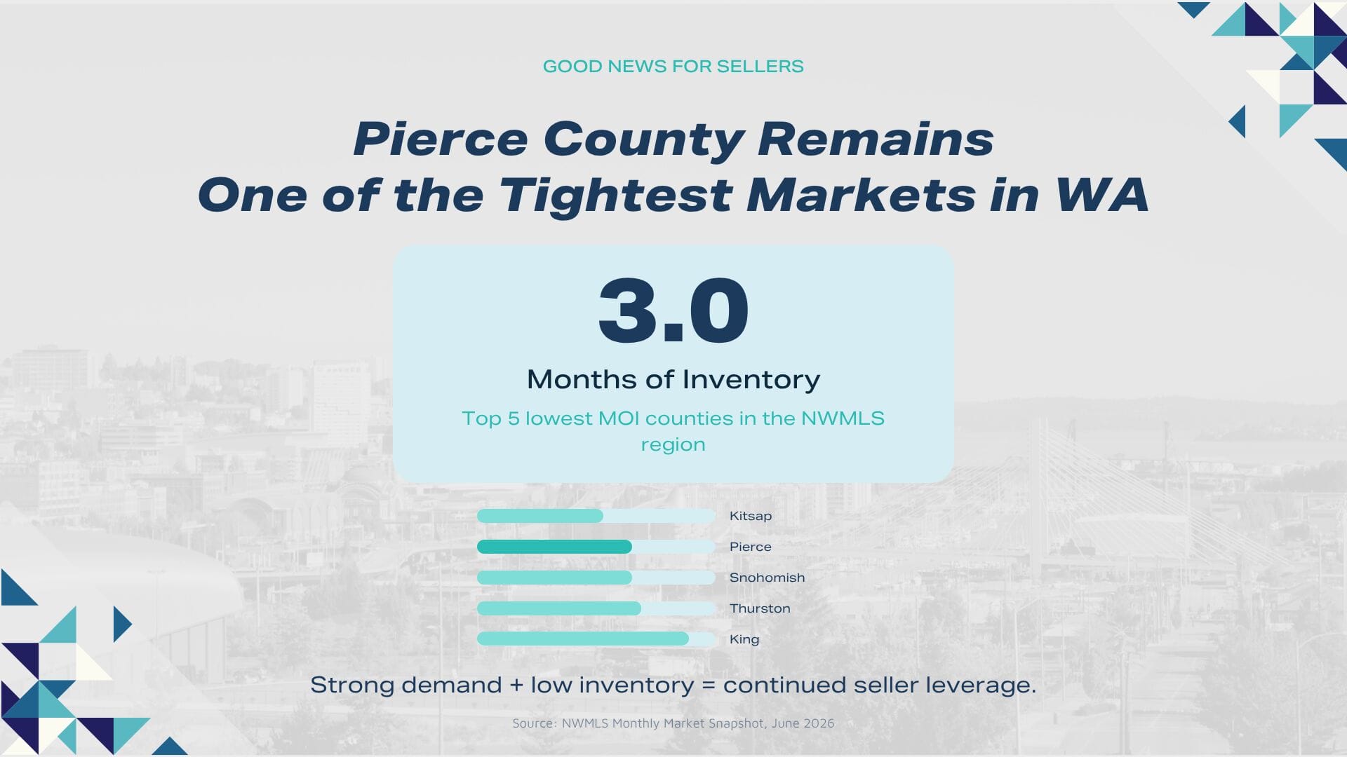 TPCAR August 2026 Market Update - Seller Good News
