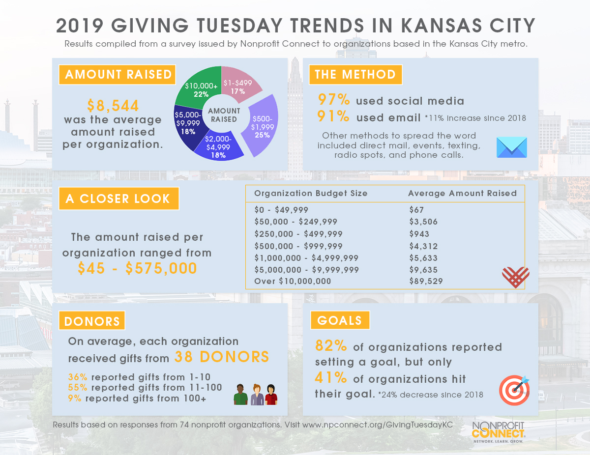 Giving Tuesday Infographic 2019 Data
