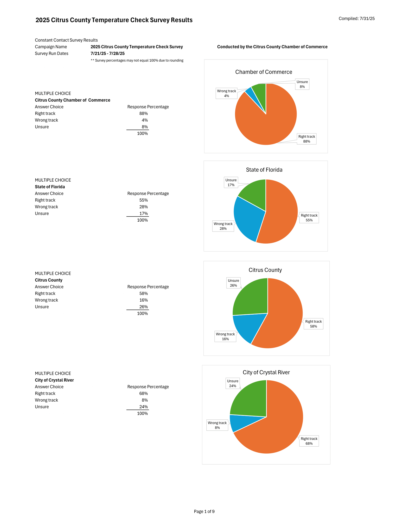 2025 Temp Ck - compiled final results - FINAL (2)-1