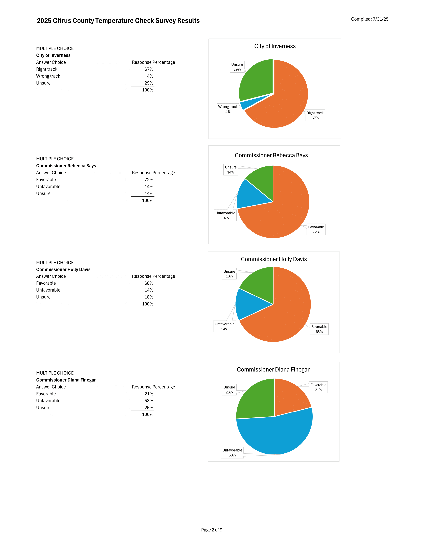 2025 Temp Ck - compiled final results - FINAL (2)-2
