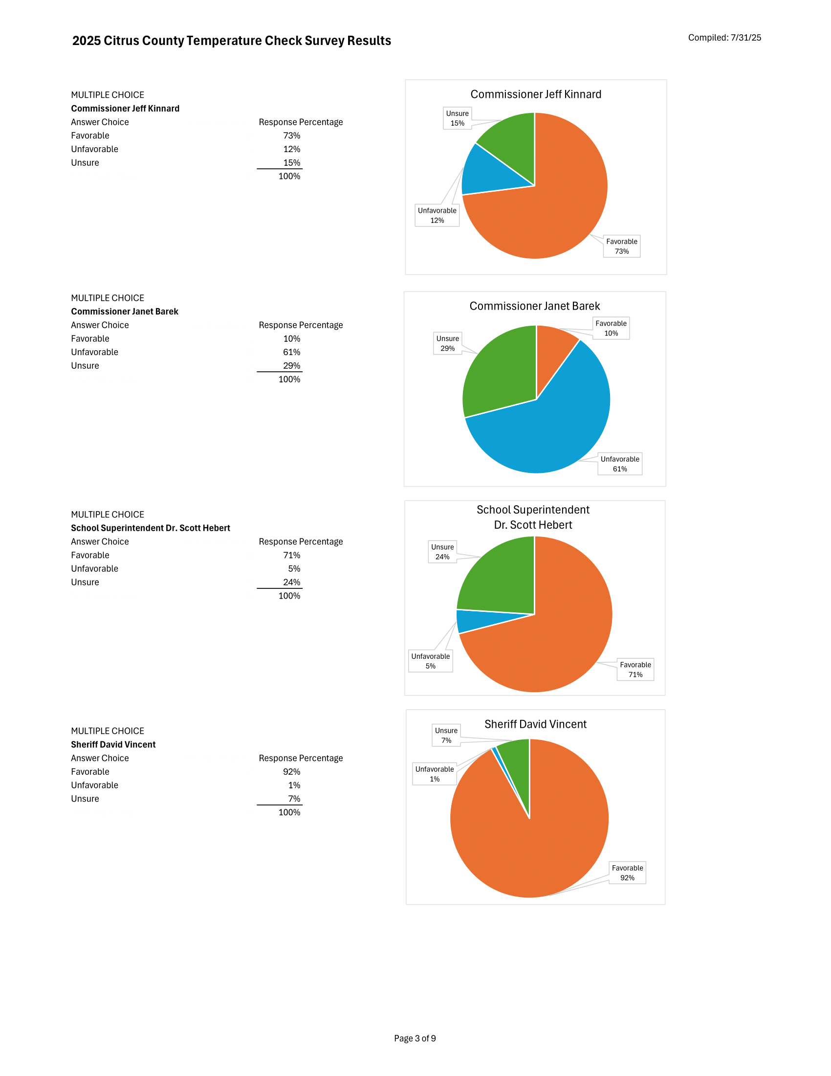 2025 Temp Ck - compiled final results - FINAL (2)-3