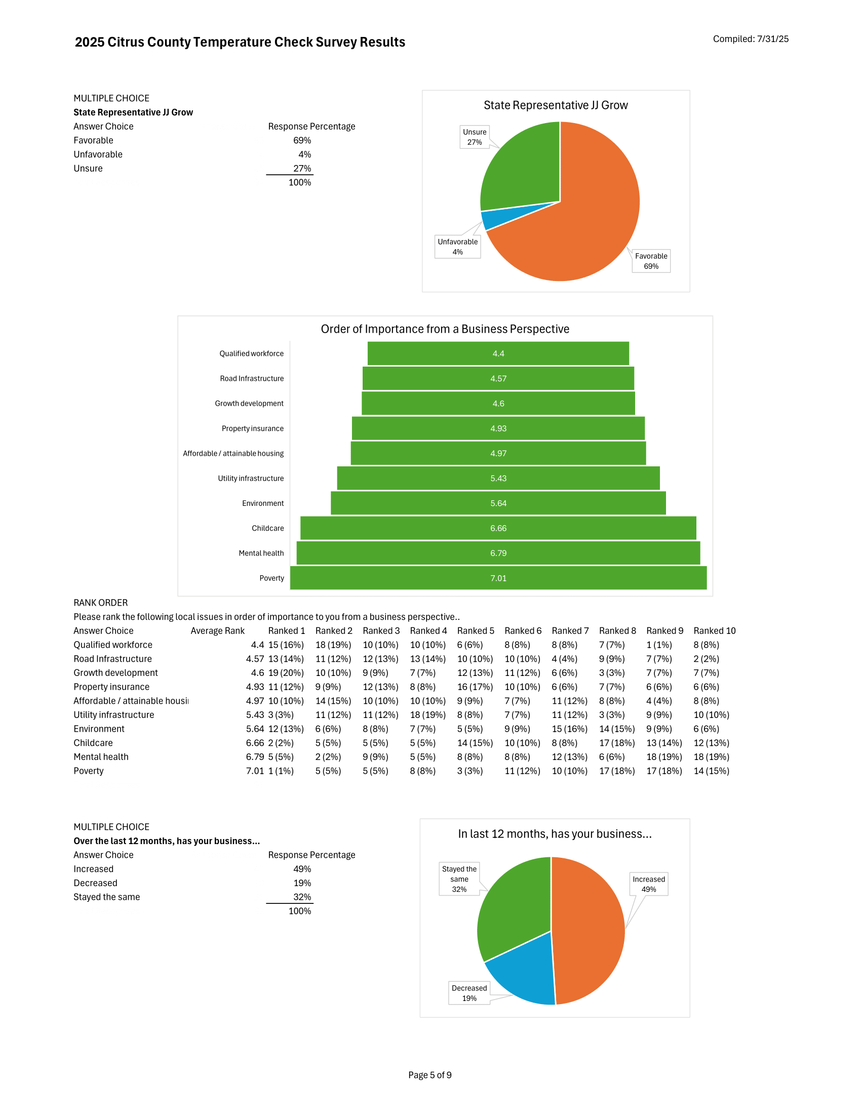 2025 Temp Ck - compiled final results - FINAL (2)-5