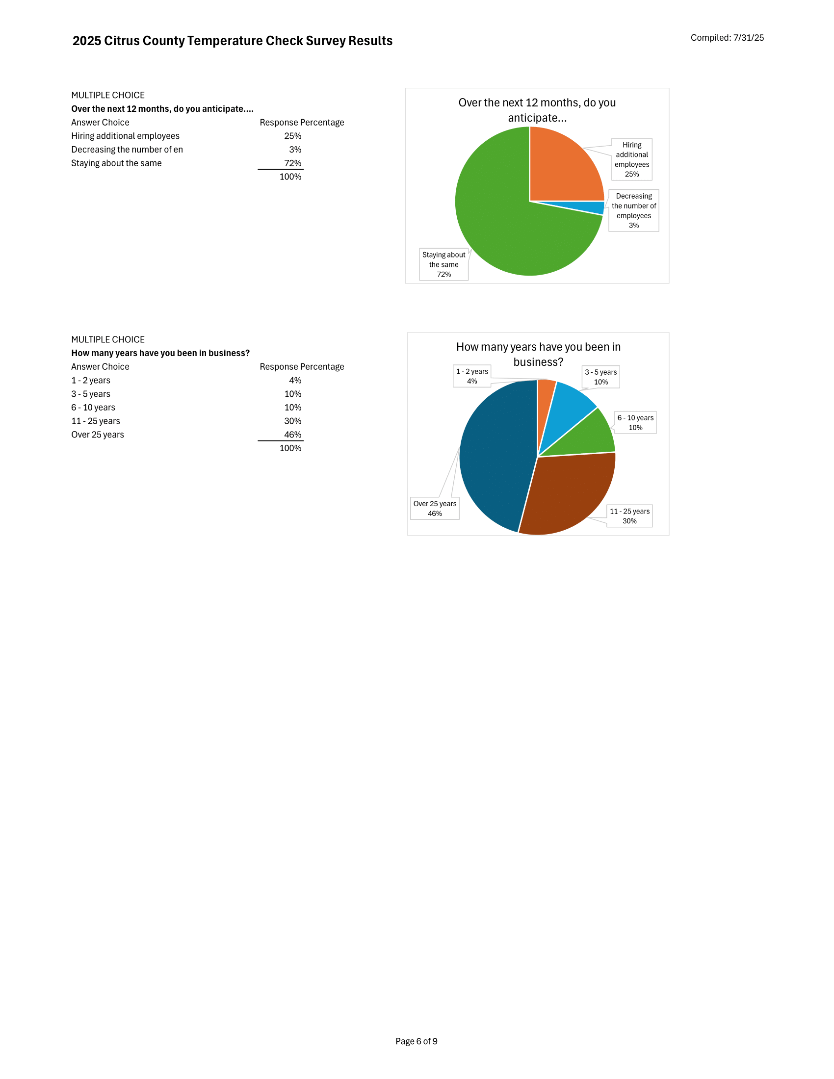 2025 Temp Ck - compiled final results - FINAL (2)-6