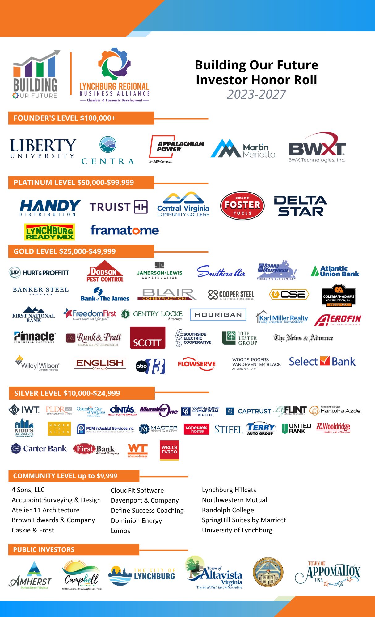 Master Investor Honor Roll LYH_updated 2026