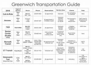 Town of Greenwich Transportation Guide