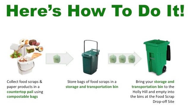 How To Recycle Food Scraps