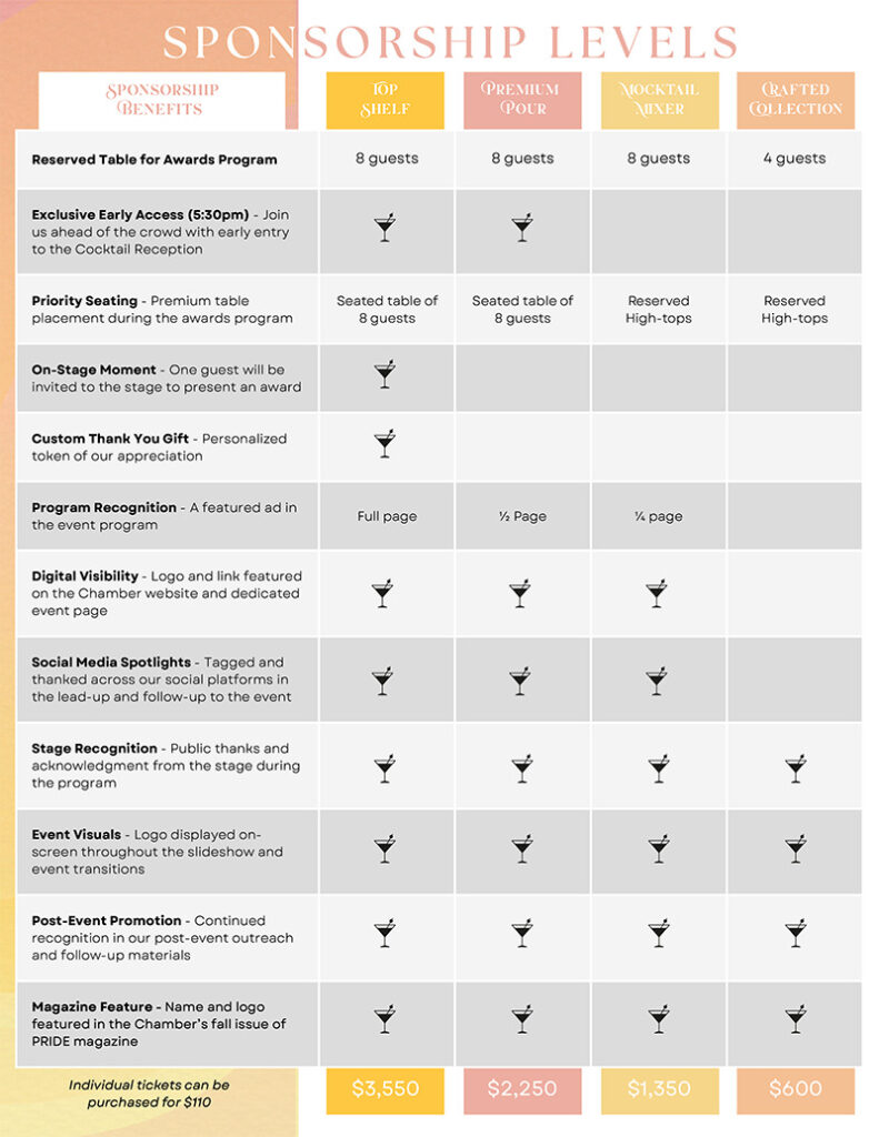 Sponsorship Levels Updated2 Sponsorship Levels Updated2