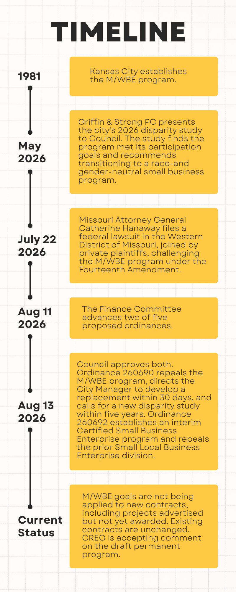 MWBE TIMELINE