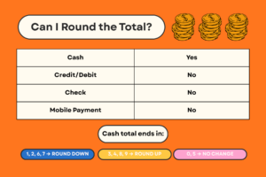 Missouri Penny Rounding Grahpic 2