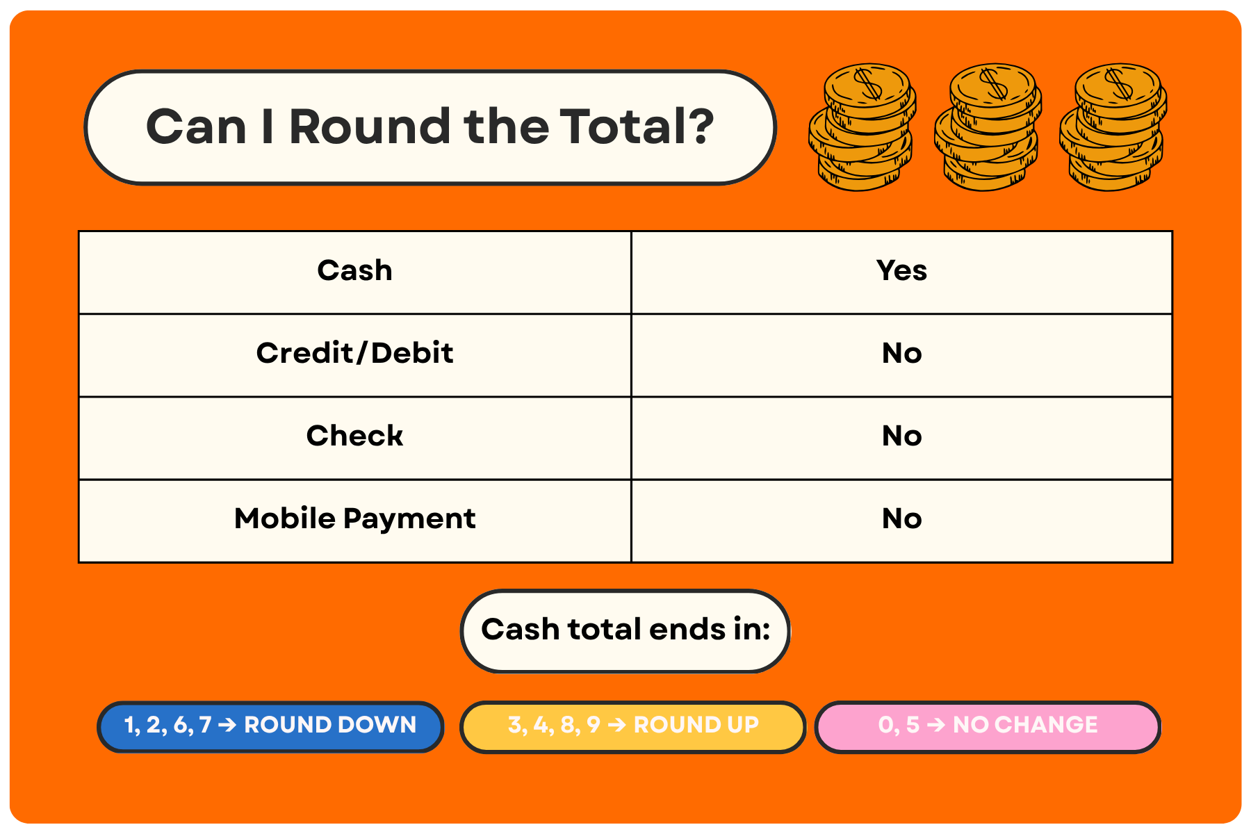 Missouri Penny Rounding Grahpic_Rounded