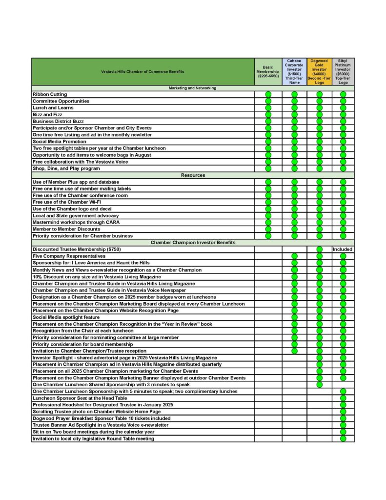 Membership Matrix