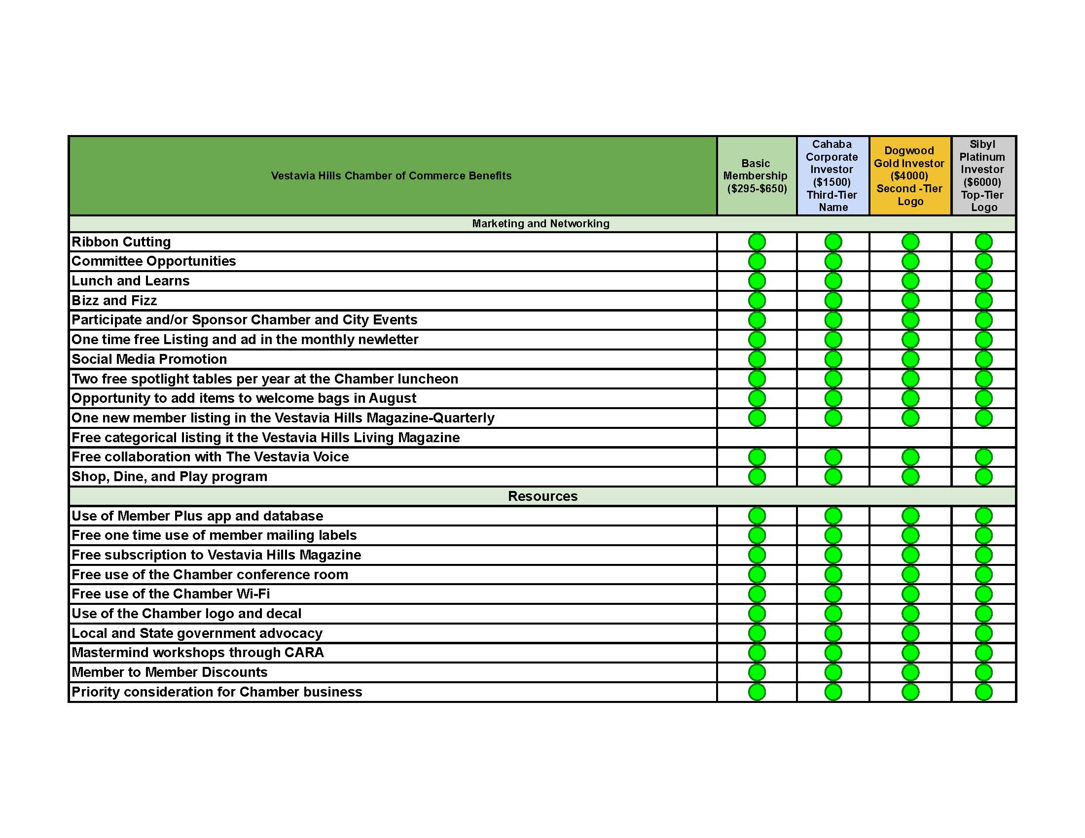 Membership Matrix (1)_Page_1 Membership Matrix (1)_Page_1