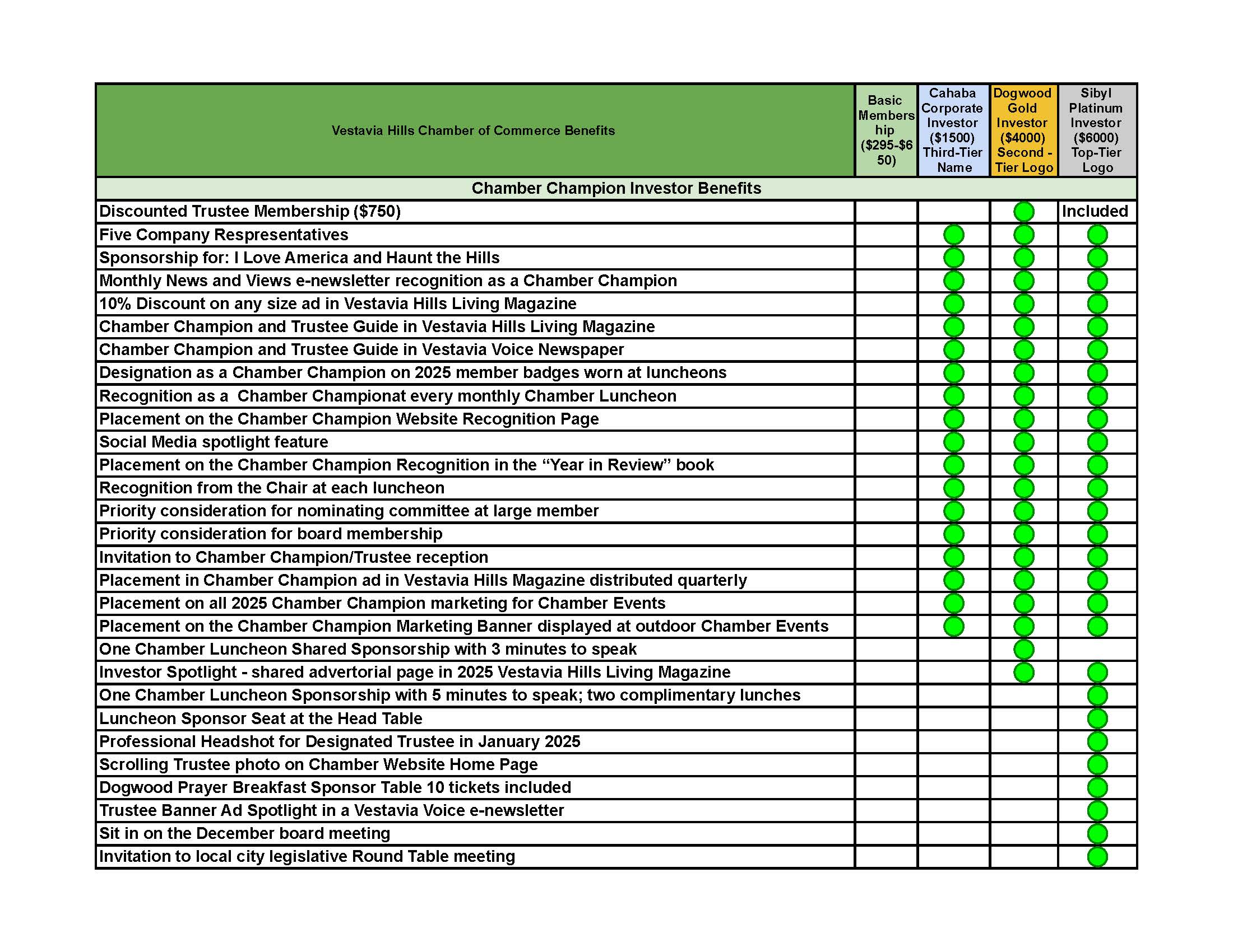 Membership Matrix (1)_Page_2 Membership Matrix (1)_Page_2
