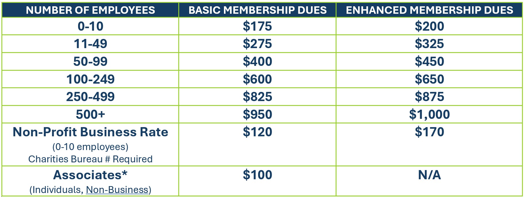Membership Dues April 2026