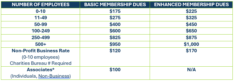 member dues rates 2026 picture