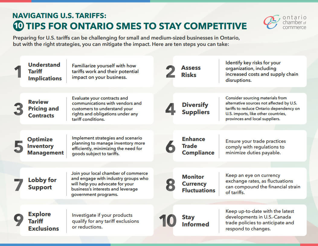 OCC Navigating US Tariffs for SMEs