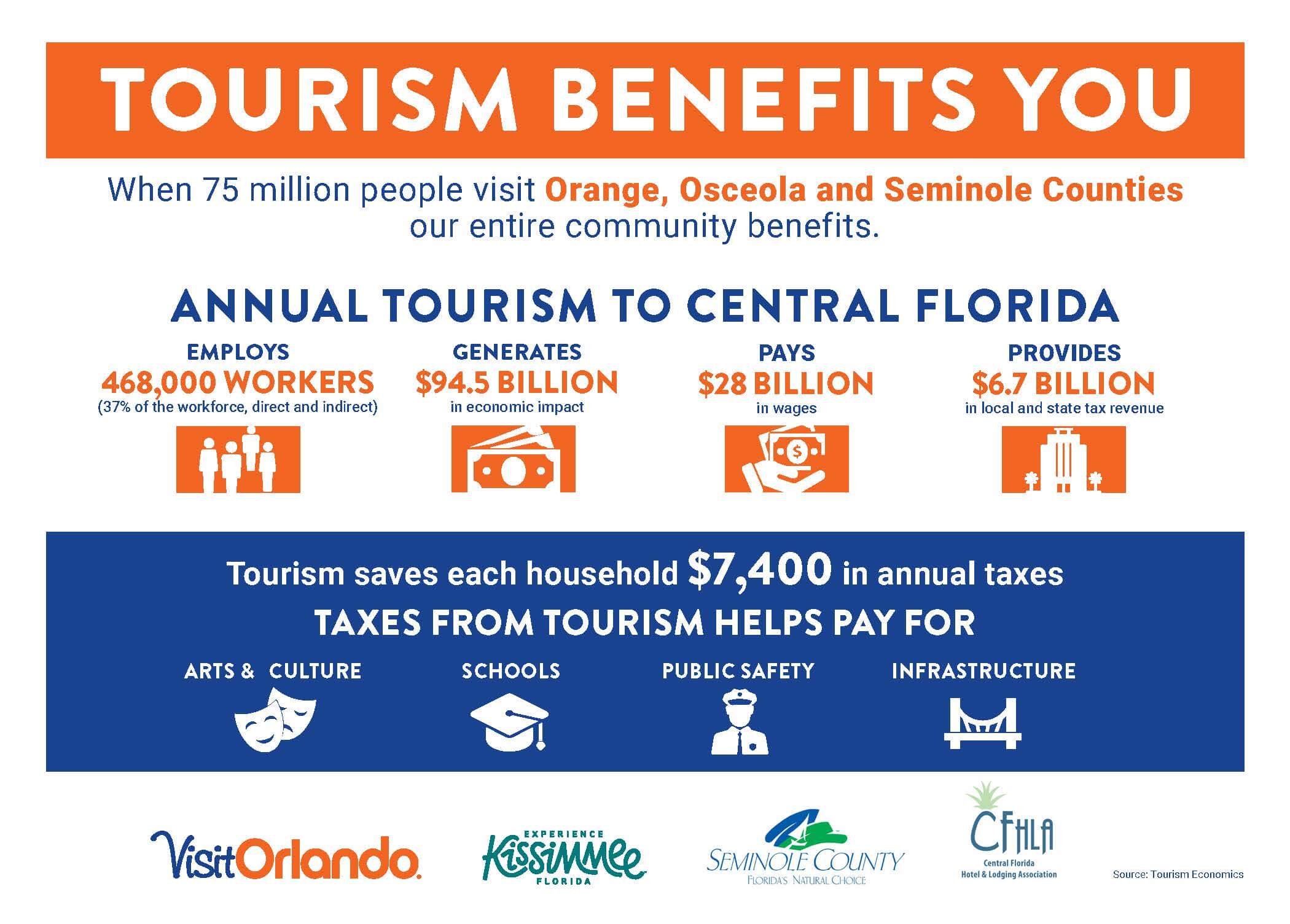 Impact-of-Travel-Orange-TriCounty_Page_1