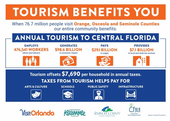 All Counties Tourism Benefits You 2025