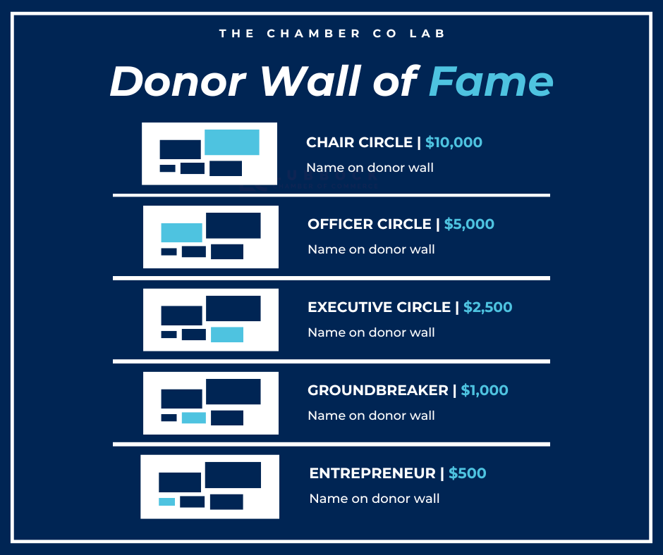 Donor Wall of Fame