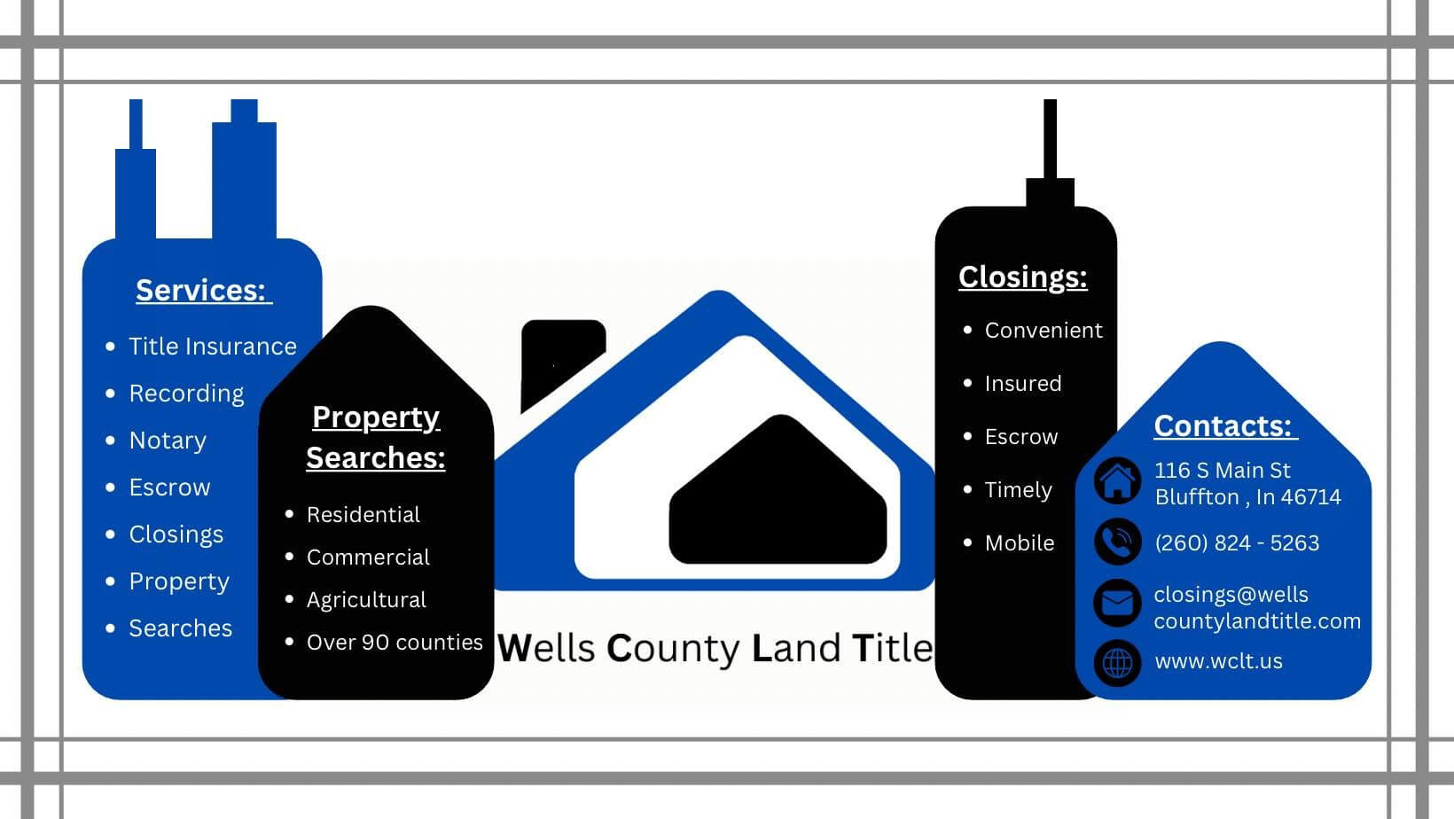 Wells County Land Title