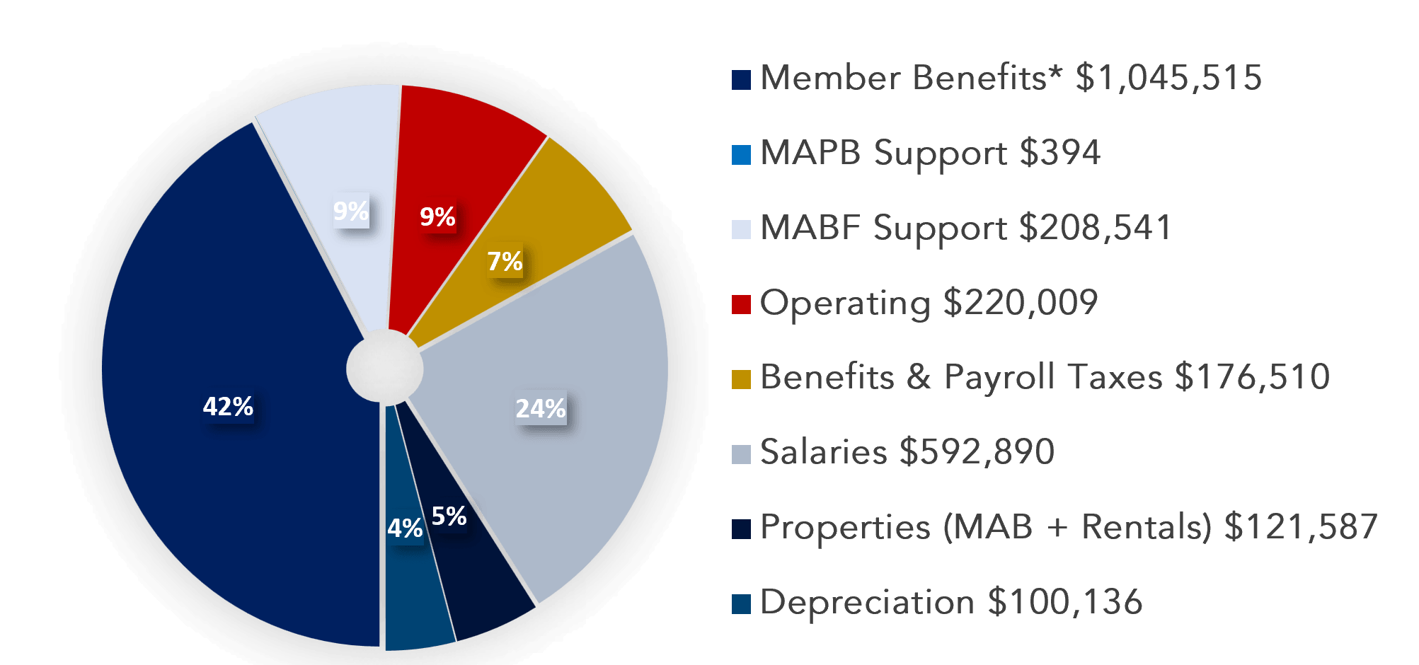 2025 Total Expenses Graph