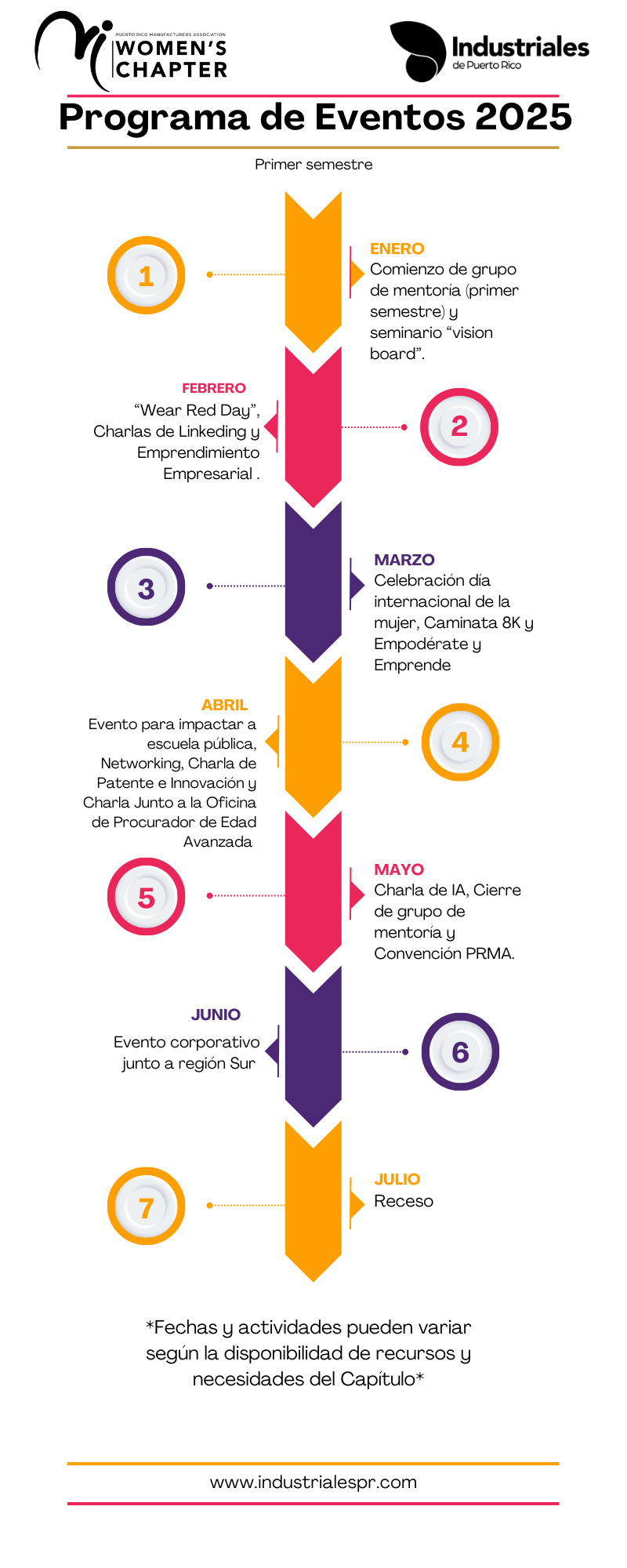 IWC Programa de Eventos 2025-S1