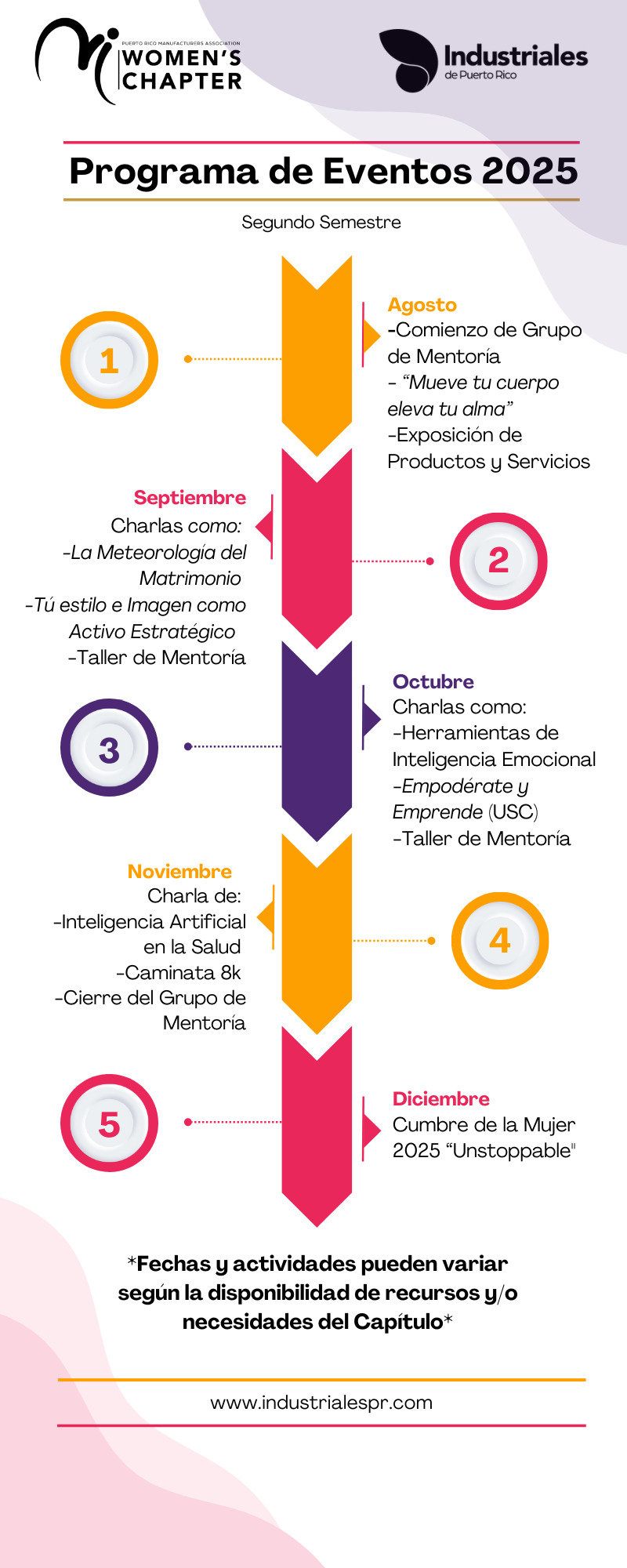 TIMELINE ss.pdf