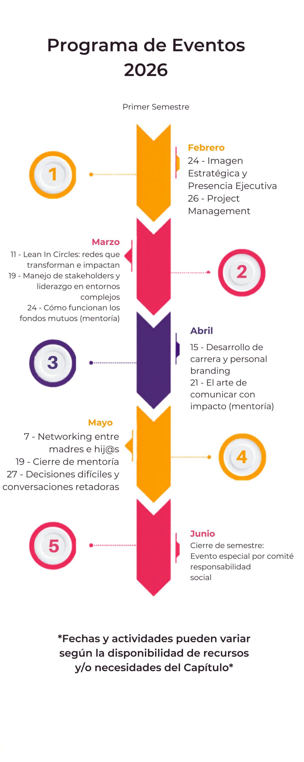 Primer Semestre (3)