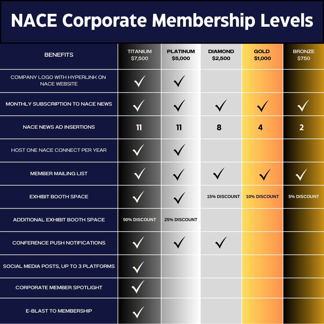 Updated Corporate Membership Graphic Updated Corporate Membership Graphic