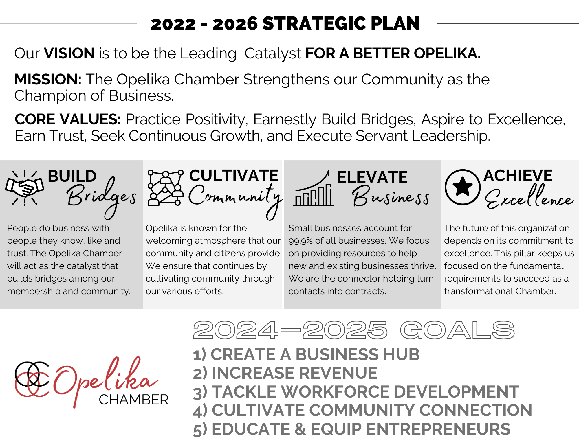 2024-2025 Goals & Strategic Plan