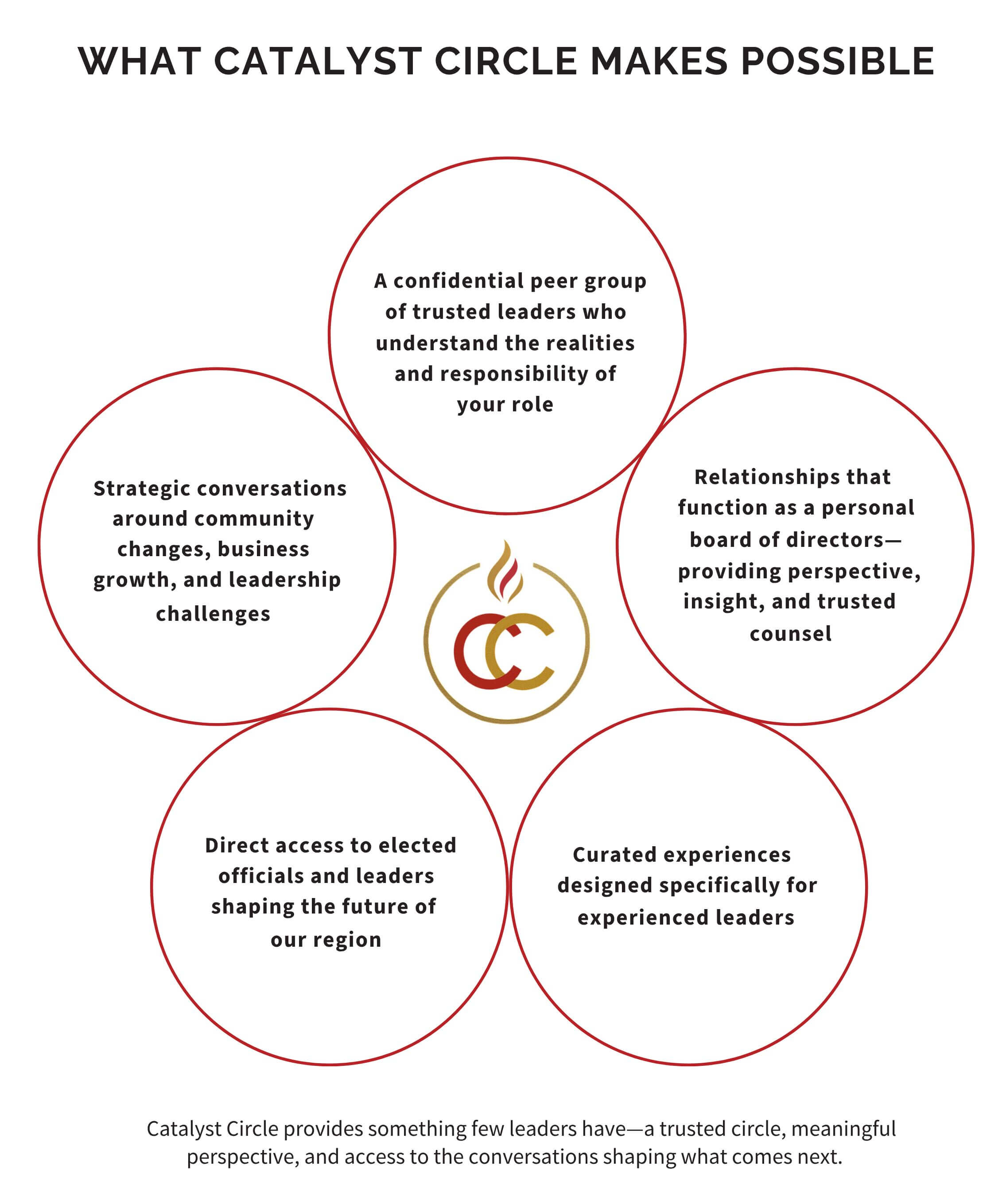 2026 Catalyst Circle Web Graph