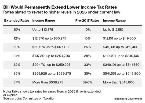 Income tax rate chart Income tax rate chart