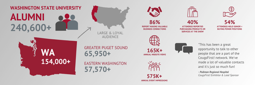 Show Exhibitor Testimonial & Stats Show Exhibitor Testimonial & Stats