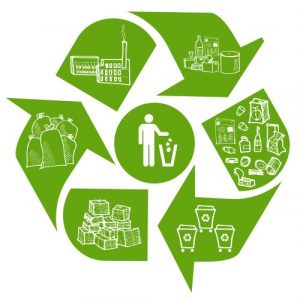 recycling regulations and waste management