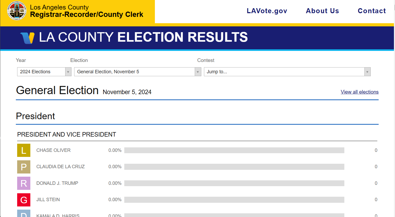 Election Results