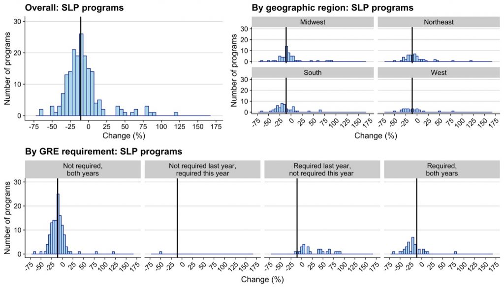 SLP Admissions Plot