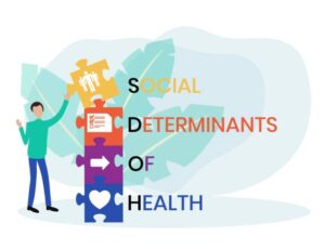 istockphoto-2196318335-612x612 SDOH - Social Determinants Of Health acronym. business concept background. vector illustration concept with keywords and icons. lettering illustration with icons for web banner, flyer