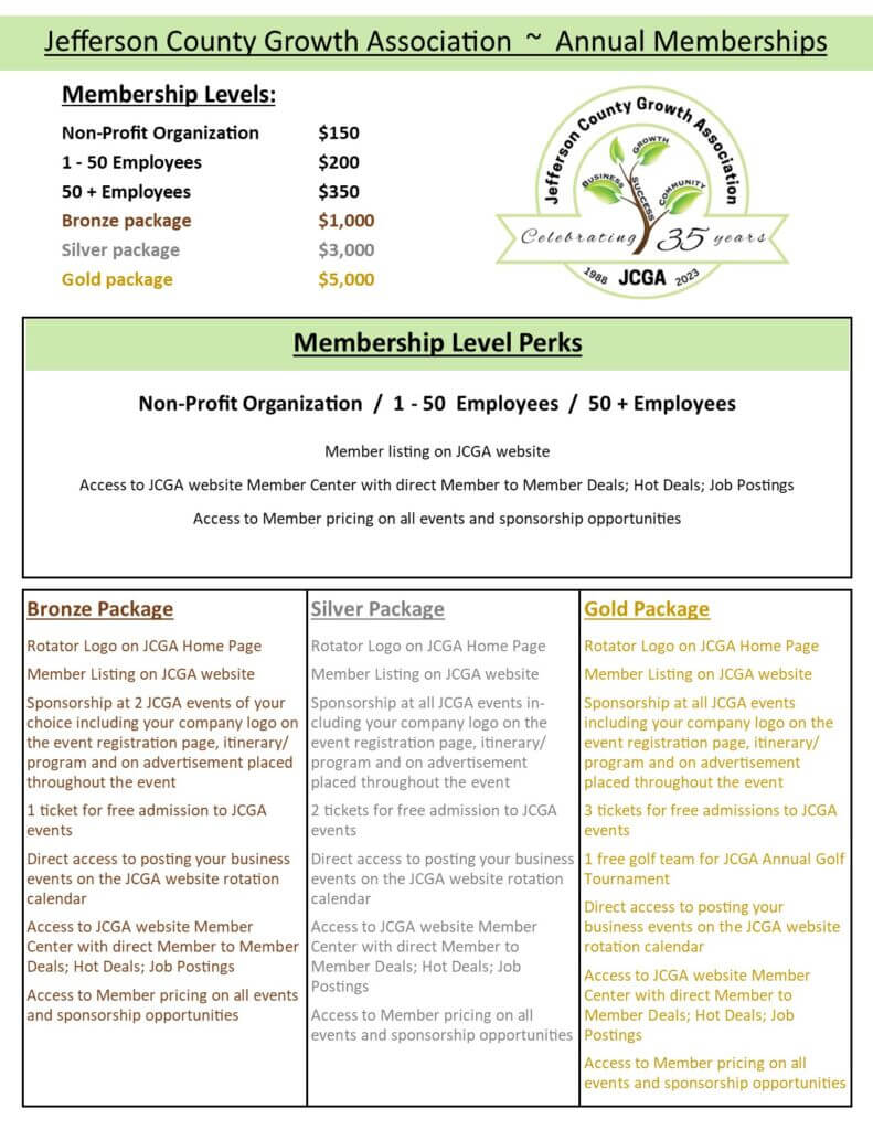 1 - Membership Level Breakdown 2024